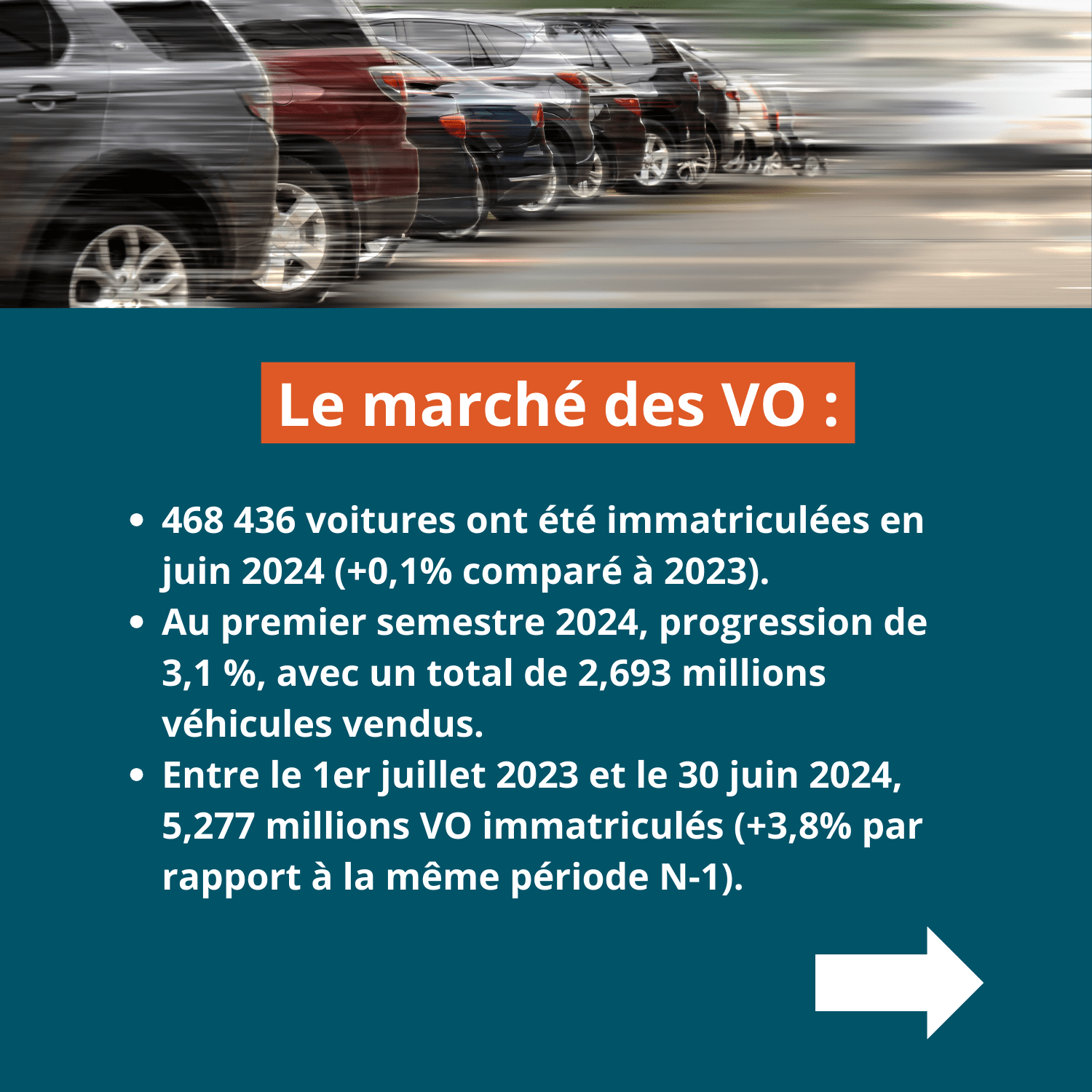 Le marché des VO